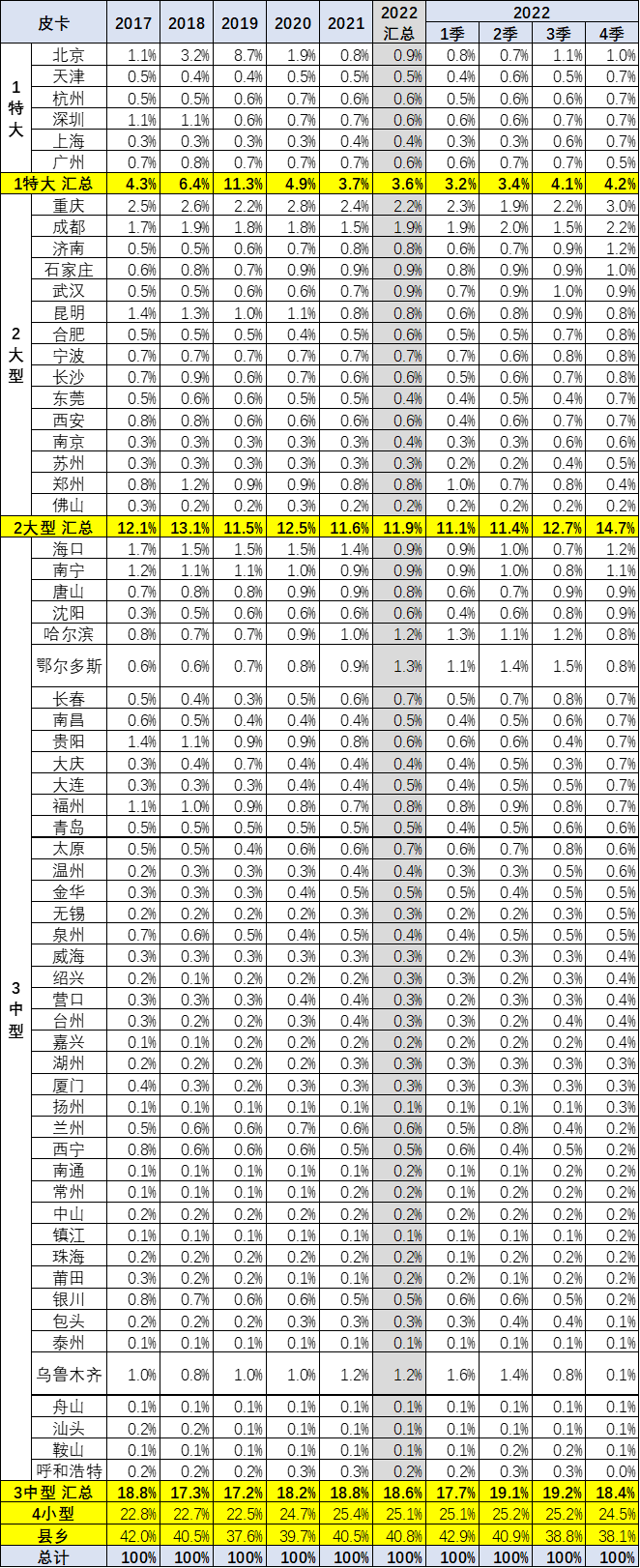 鯊魚王多變體汽車智能皮卡后箱蓋