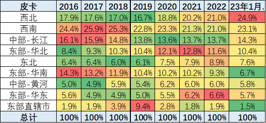 乘聯(lián)會：2023年1月皮卡市場分析 同比下降26%