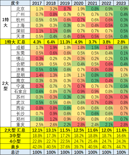 乘聯(lián)會：2023年1月皮卡市場分析 同比下降26%