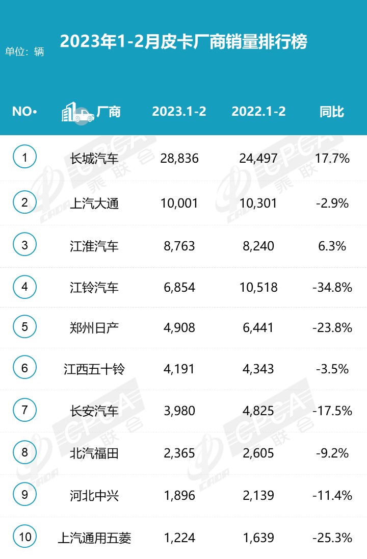 鯊魚王多變體汽車智能皮卡后箱蓋