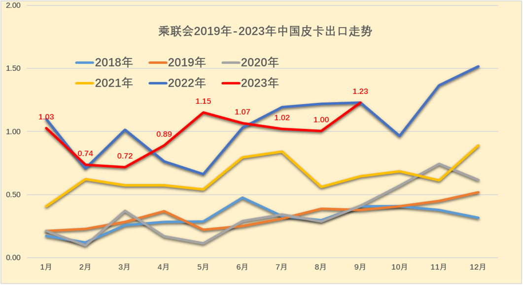 2023年9月皮卡市場(chǎng)分析