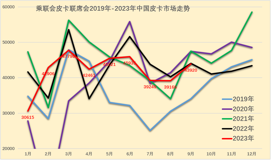 2023年9月皮卡市場(chǎng)分析