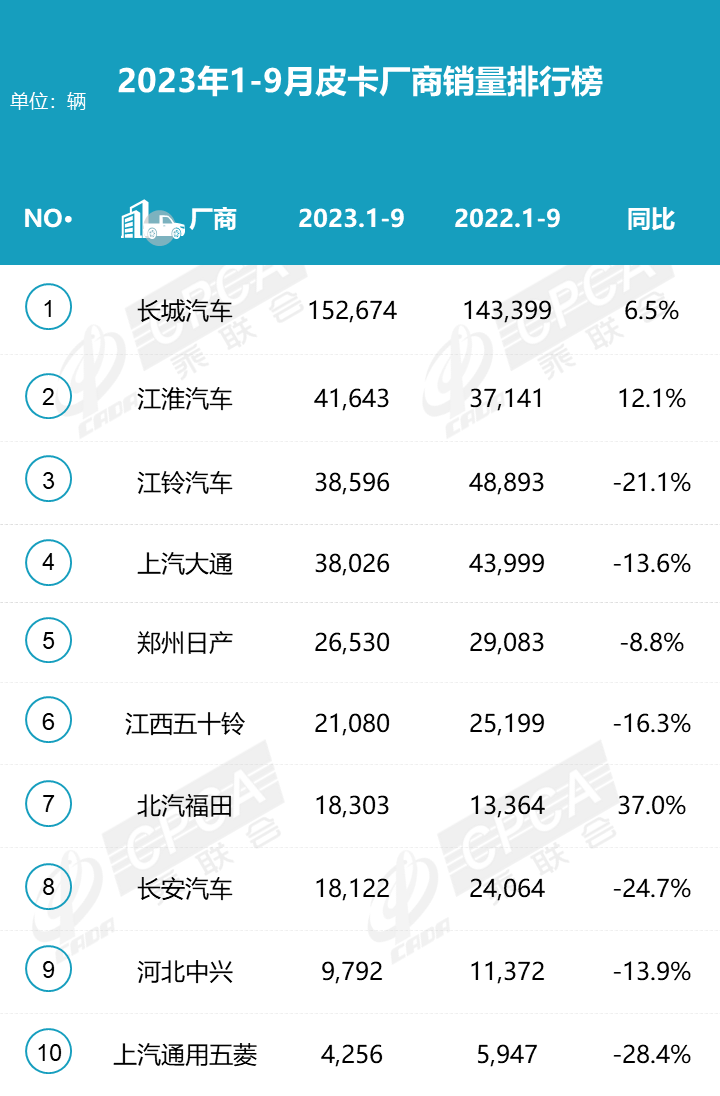 2023年9月皮卡市場(chǎng)分析