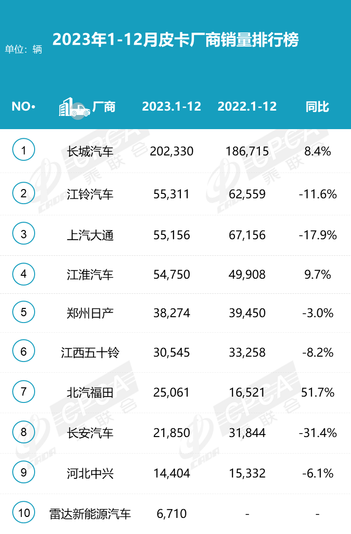 鯊魚王多變體汽車智能皮卡后箱蓋