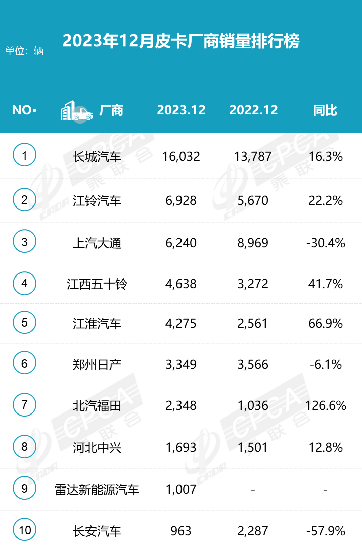 鯊魚王多變體汽車智能皮卡后箱蓋