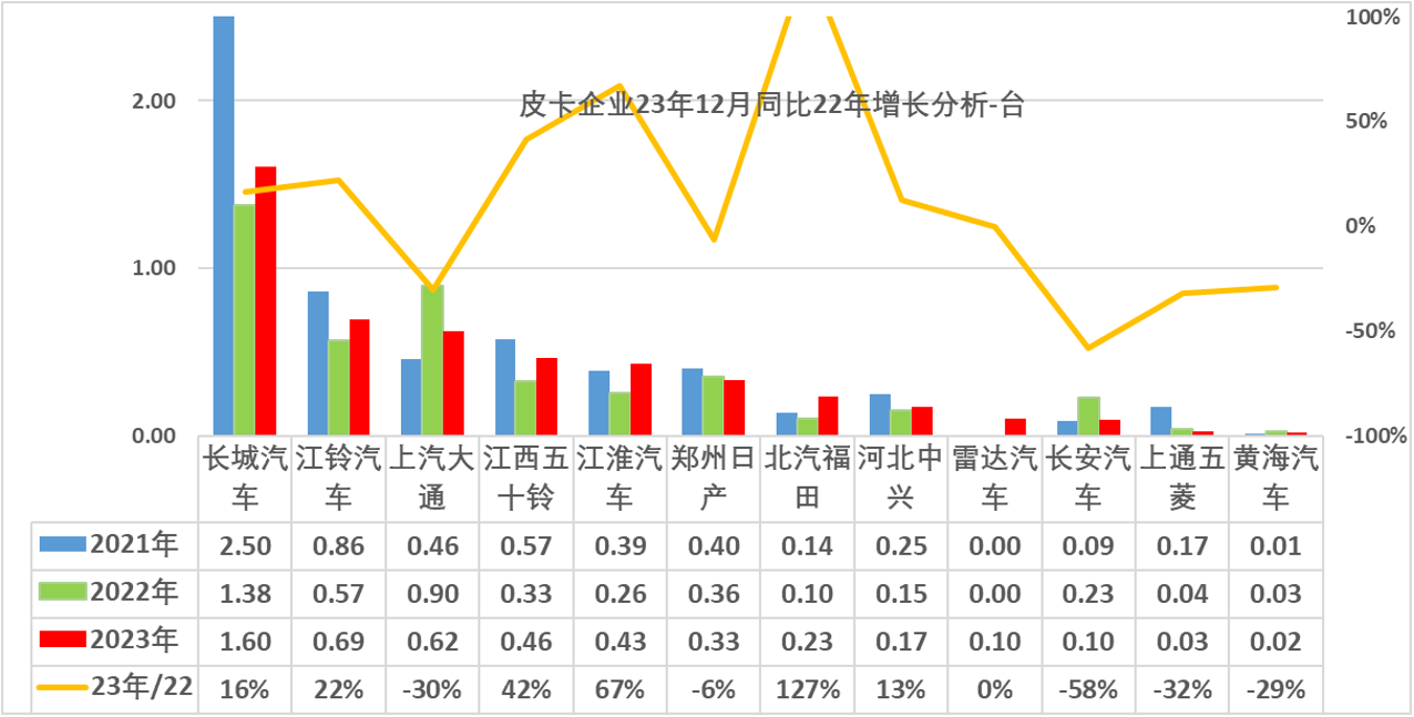 鯊魚王多變體汽車智能皮卡后箱蓋