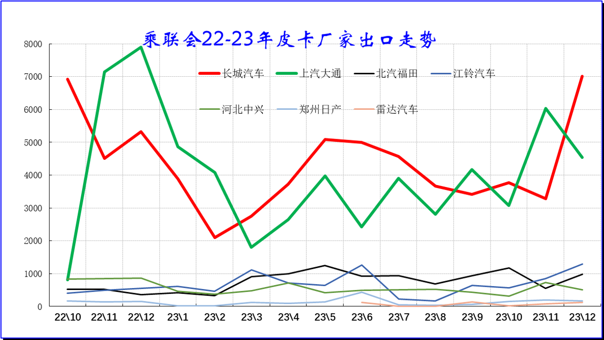 鯊魚王多變體汽車智能皮卡后箱蓋