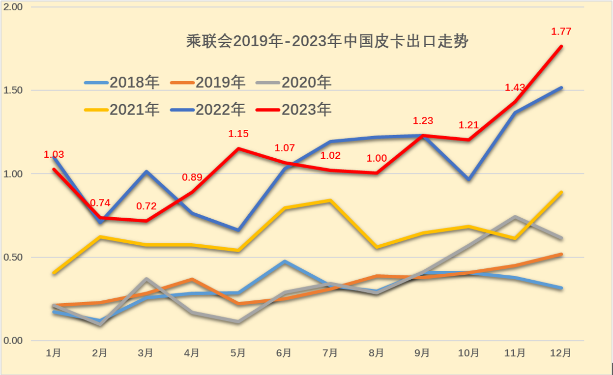 鯊魚王多變體汽車智能皮卡后箱蓋