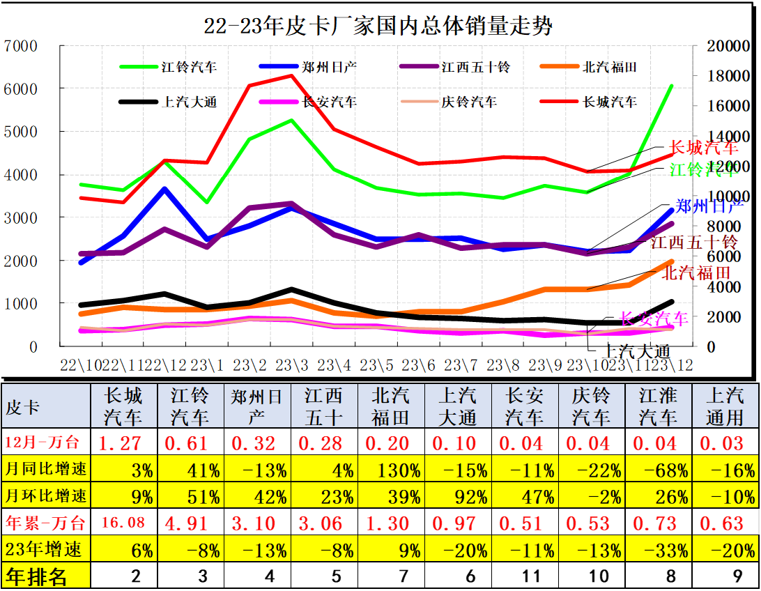 鯊魚王多變體汽車智能皮卡后箱蓋