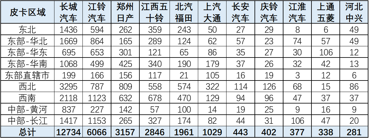 鯊魚王多變體汽車智能皮卡后箱蓋