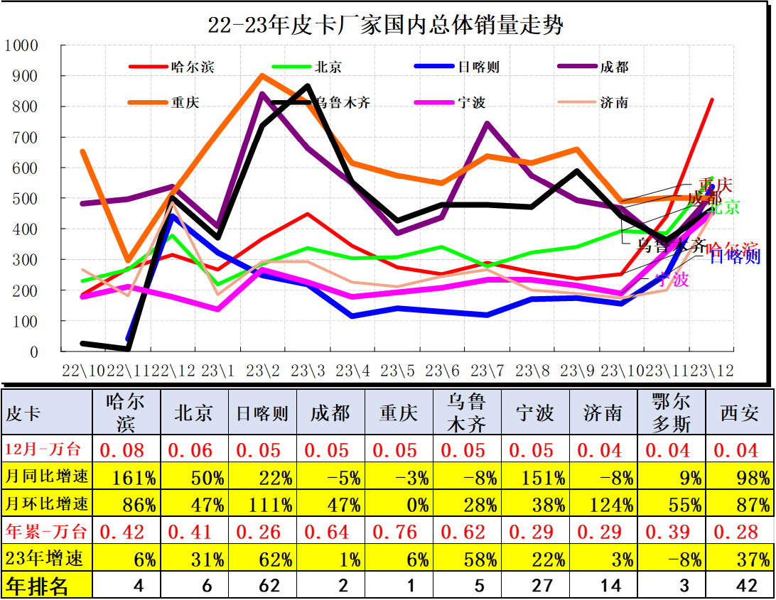 鯊魚王多變體汽車智能皮卡后箱蓋