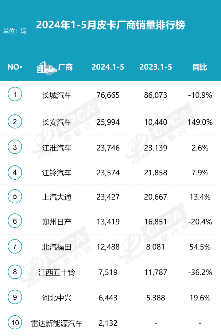 鯊魚王多變體汽車智能皮卡后箱蓋