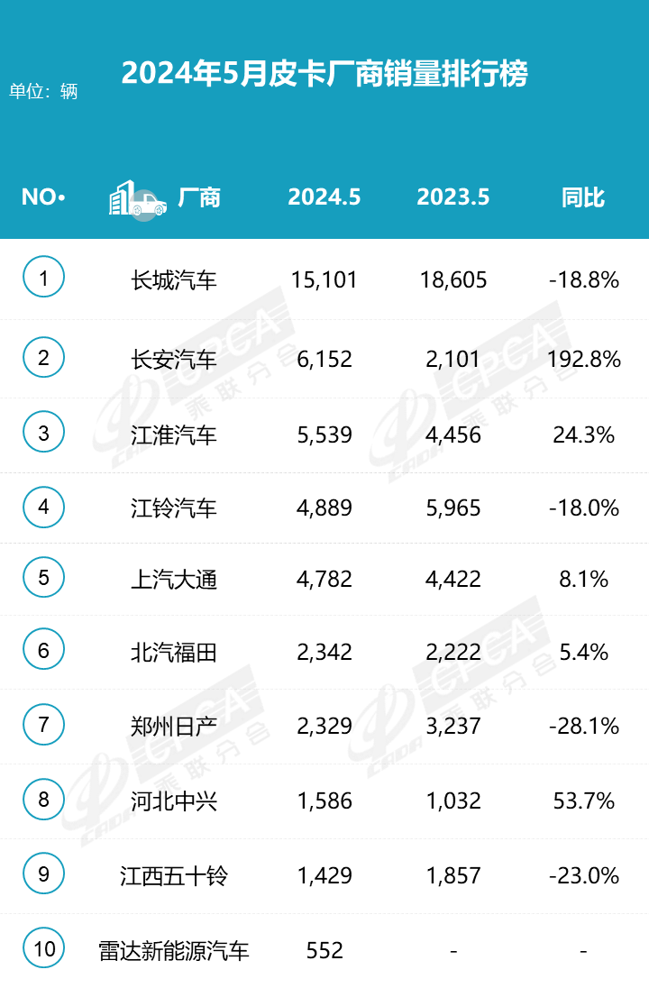 鯊魚王多變體汽車智能皮卡后箱蓋