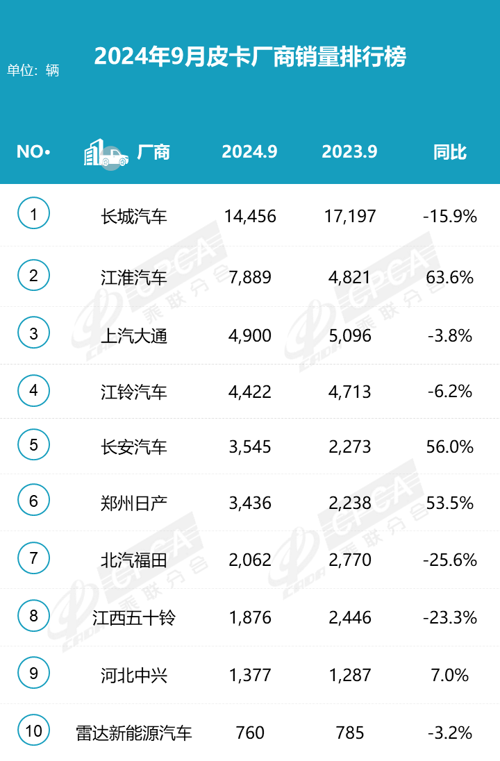 鯊魚王多變體汽車智能皮卡后箱蓋