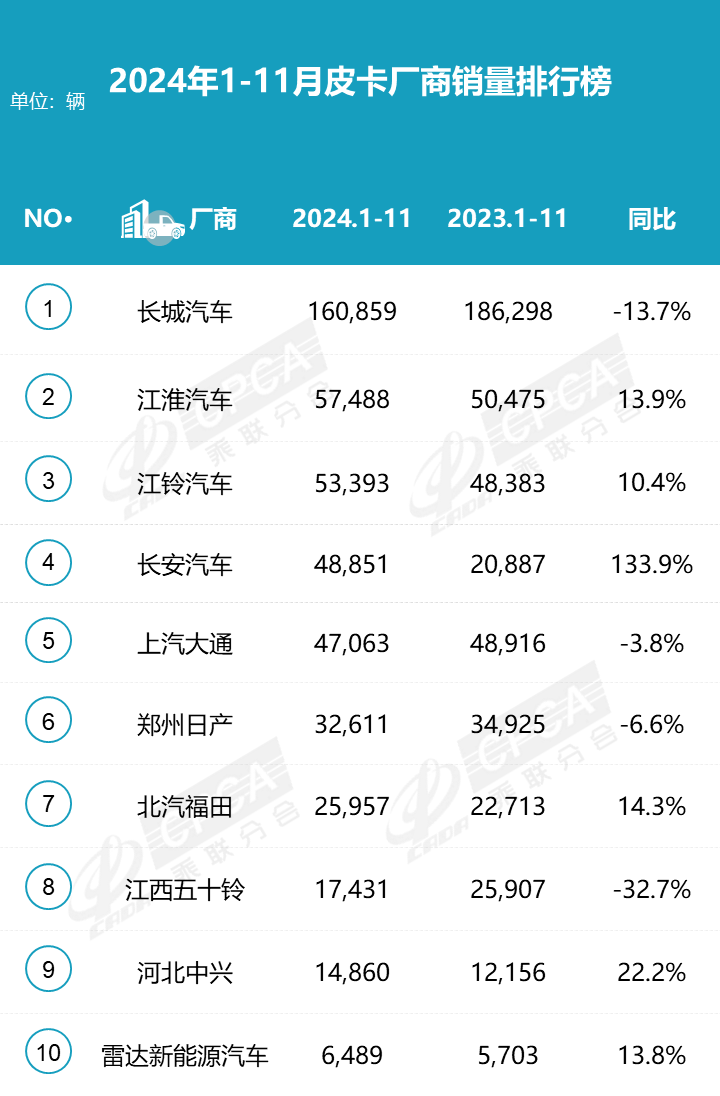 鯊魚王多變體汽車智能皮卡后箱蓋